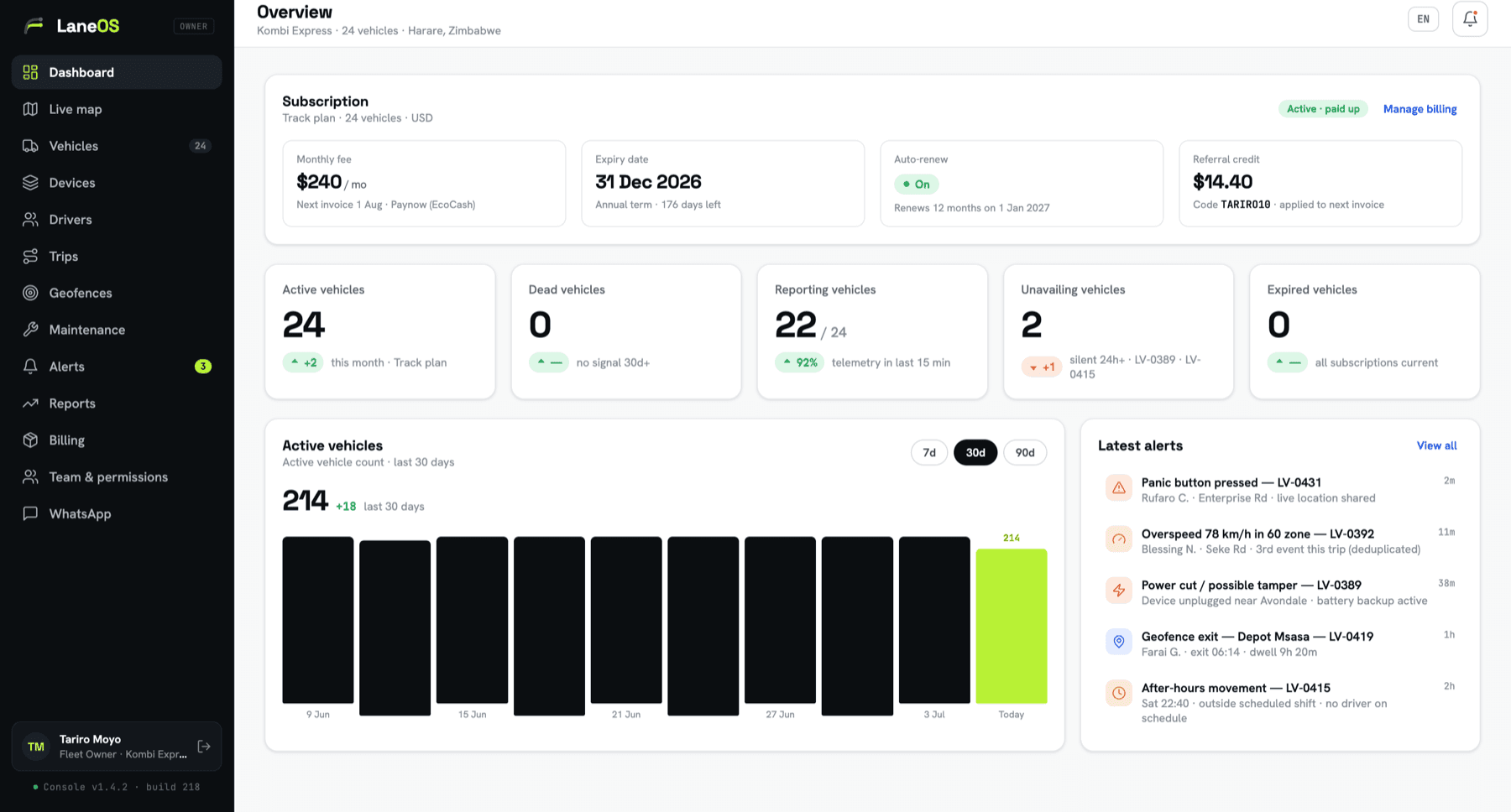 LaneOS web console dashboard — fleet overview, subscription and live alerts